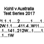 Kohli v Australia 2017